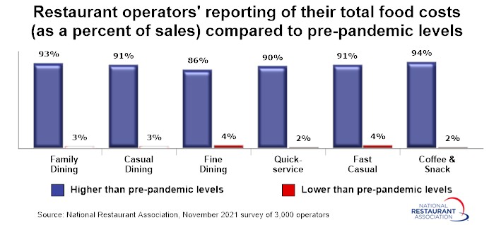 Analysis & Commentary | National Restaurant Association